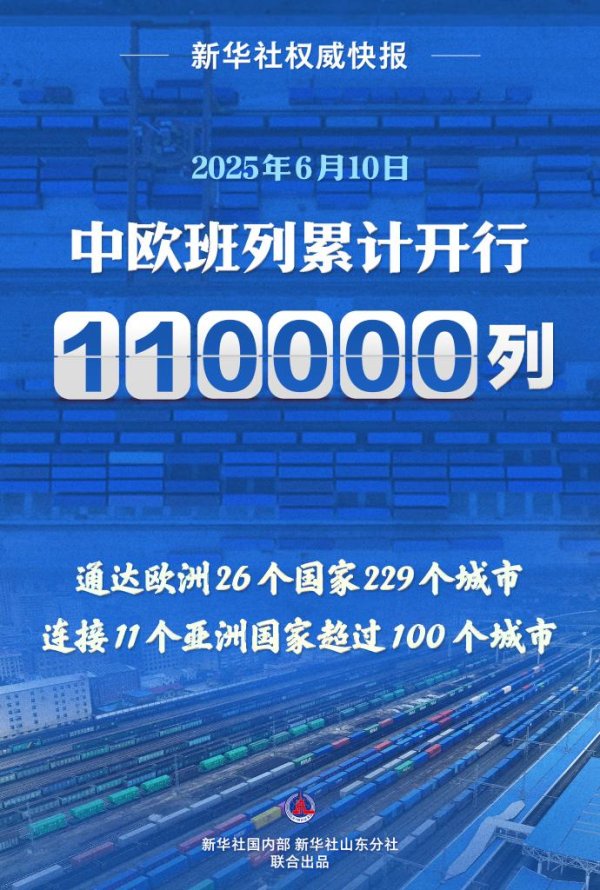 炒股平台配资 新华社权威快报丨中欧班列累计开行110000列