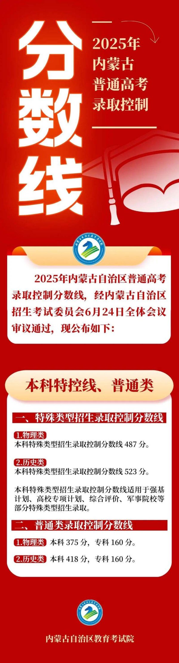 求股票配资 内蒙古自治区2025年普通高考录取控制分数线公布