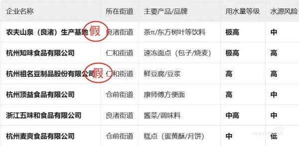中国配资网官网 农夫山泉紧急声明：余杭没有生产基地